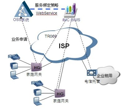 Zero-Configuration零配置管理方案淺析