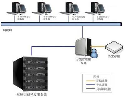 車牌識別網絡加密產品在計算機維修中的關鍵作用