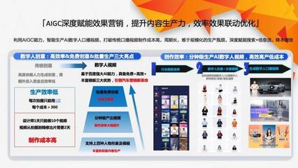 汽車行業營銷實錄 數字人如何成為“增長擔當”，重塑數字廣告制作